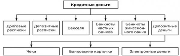 План деньги и их функции